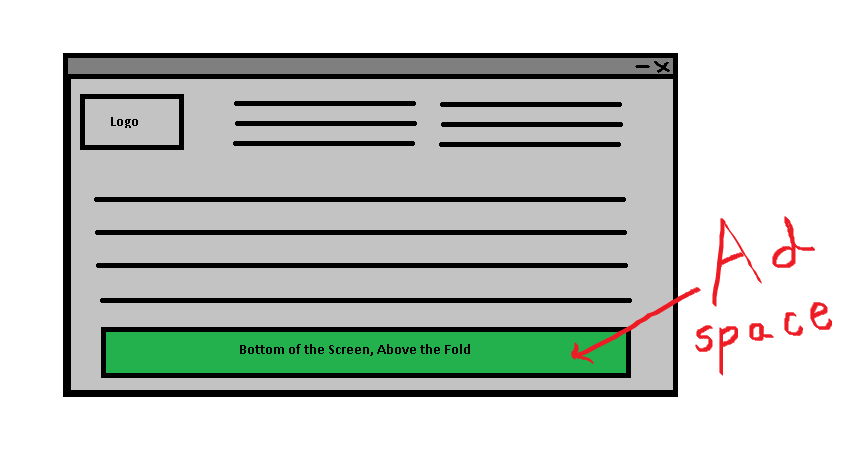 Above the fold ad space explained in this graphic image. Above the fold ad units spaces lead have the highest viewability among other ad unites.